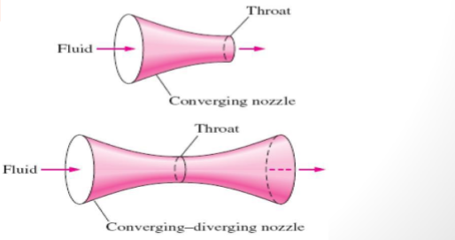 CUT SECTION MODEL OF CONVERGENT, DIVERGENT & CONVERGENT, DIVERGENT NOZZLE